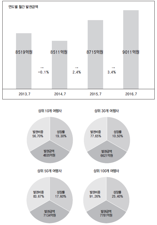에디터 사진