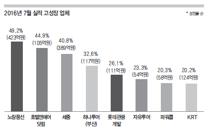 에디터 사진