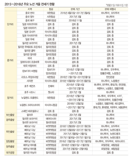 뉴스 사진