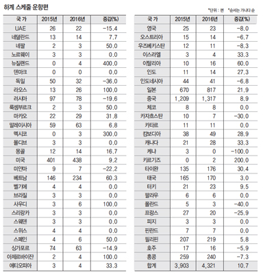 뉴스 사진
