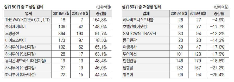 에디터 사진