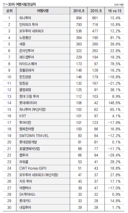 뉴스 사진