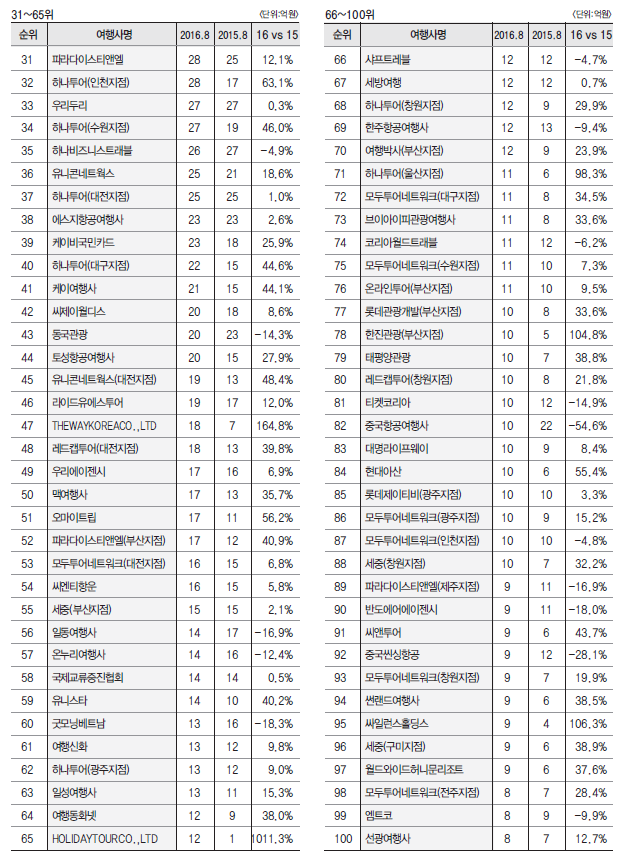 에디터 사진