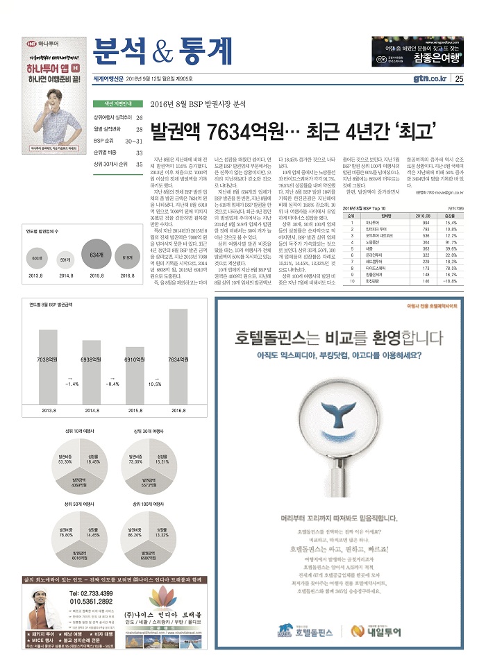 뉴스 사진