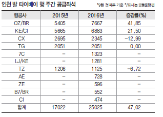 뉴스 사진