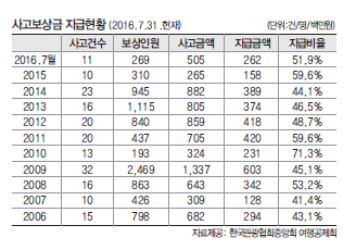 뉴스 사진