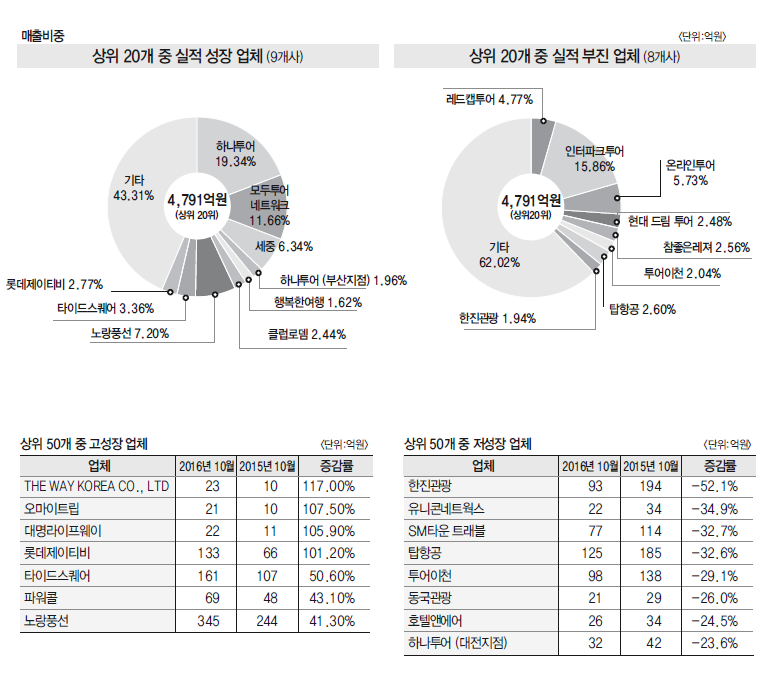 뉴스 사진