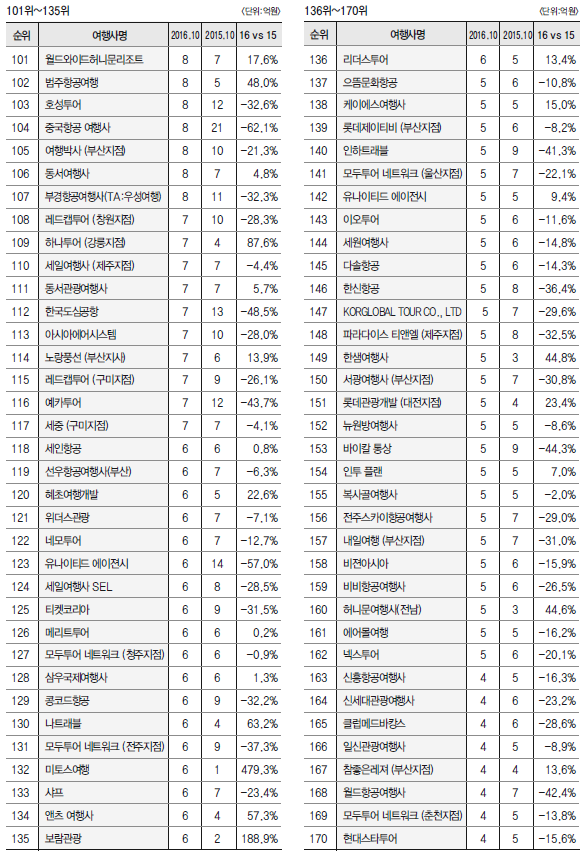 에디터 사진