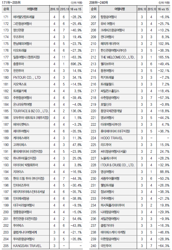 에디터 사진