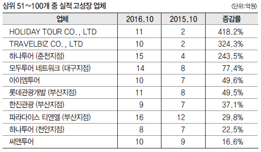 에디터 사진