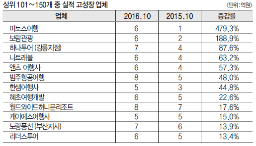 에디터 사진