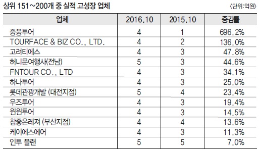 에디터 사진