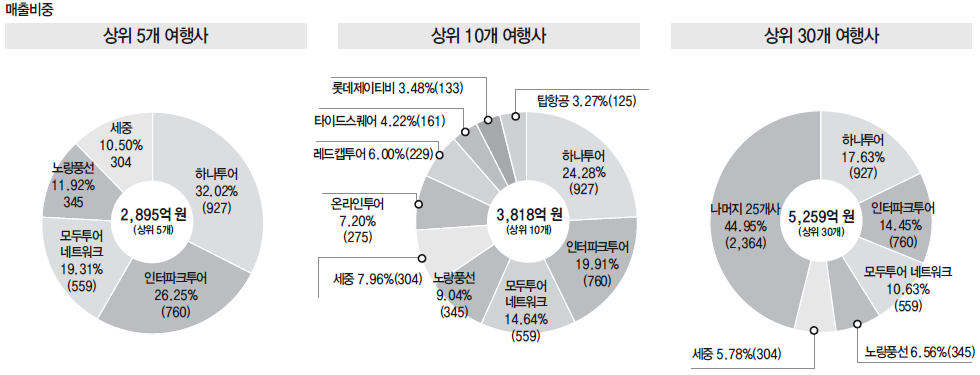 뉴스 사진