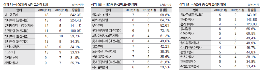 에디터 사진