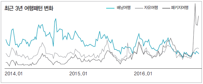 뉴스 사진