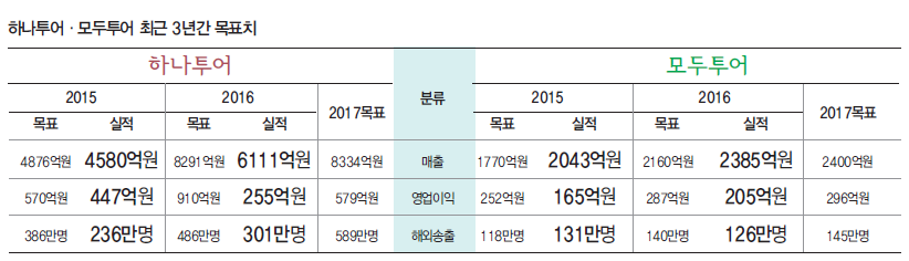 뉴스 사진