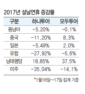에디터 사진