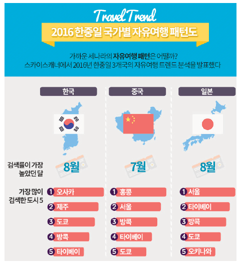 뉴스 사진