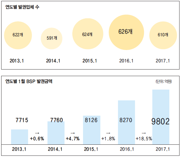 에디터 사진