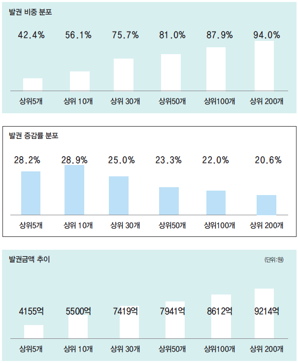 에디터 사진