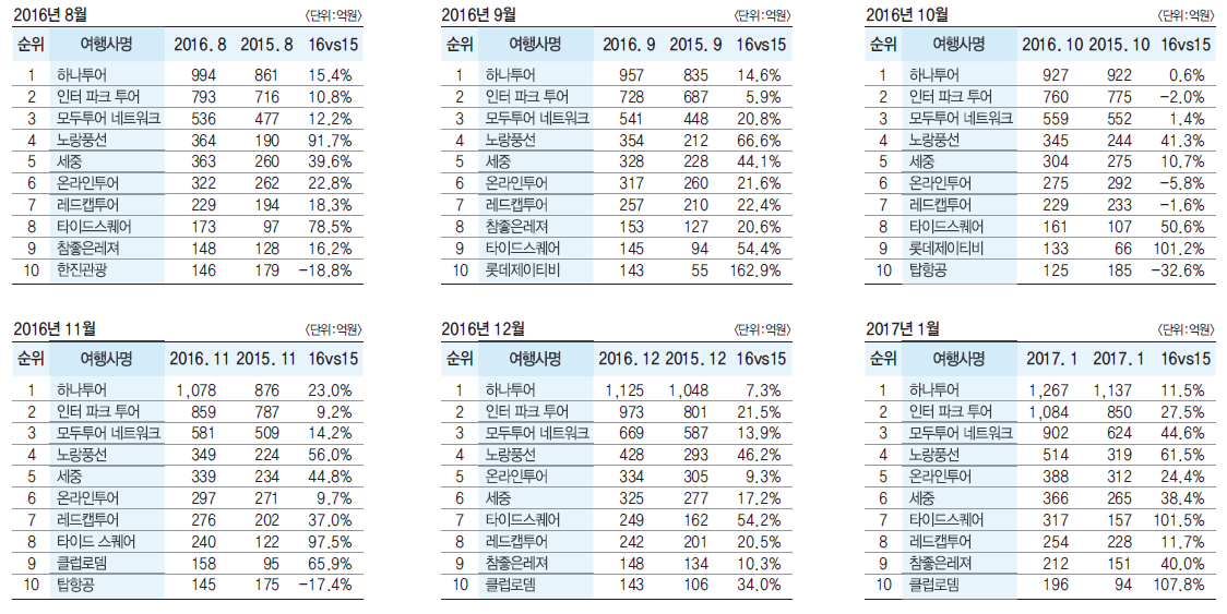 에디터 사진