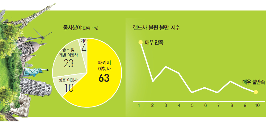 에디터 사진