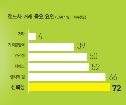 뉴스 사진