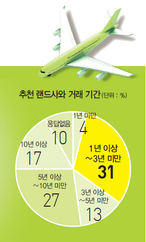 에디터 사진