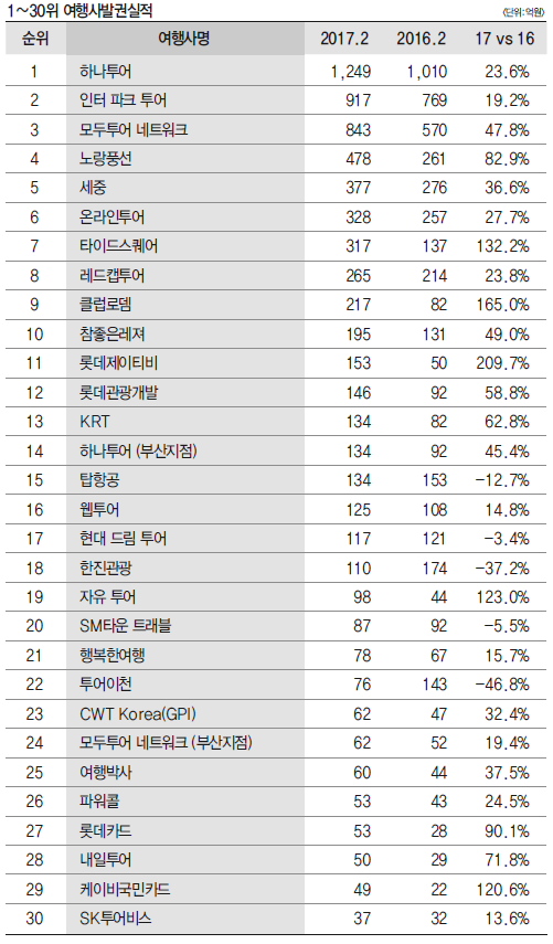 에디터 사진