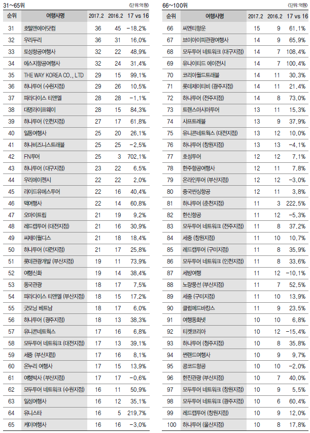에디터 사진