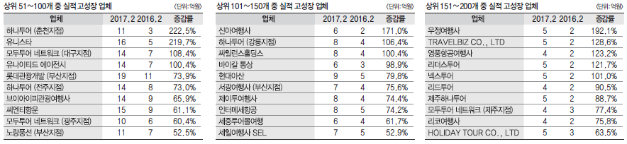 에디터 사진