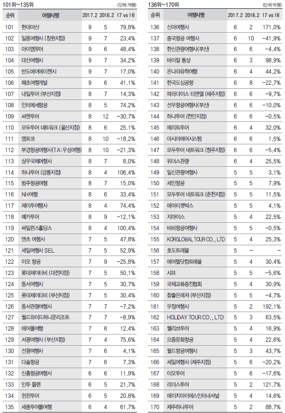에디터 사진