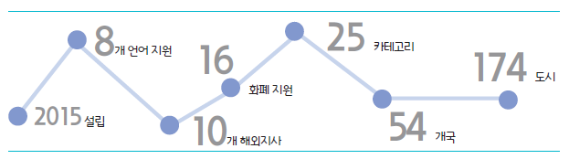 에디터 사진