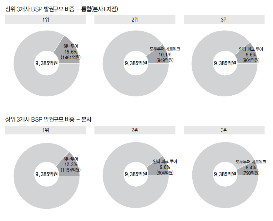 에디터 사진