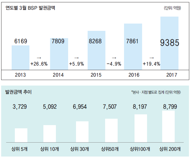 에디터 사진