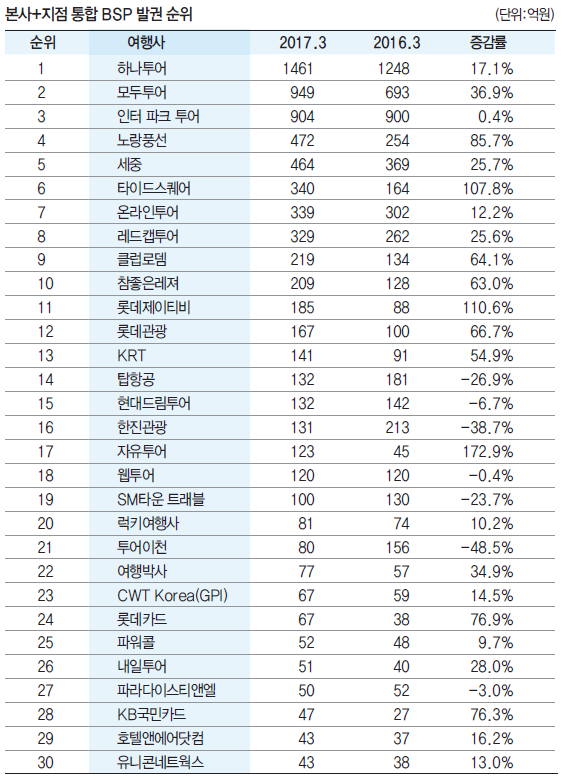 에디터 사진