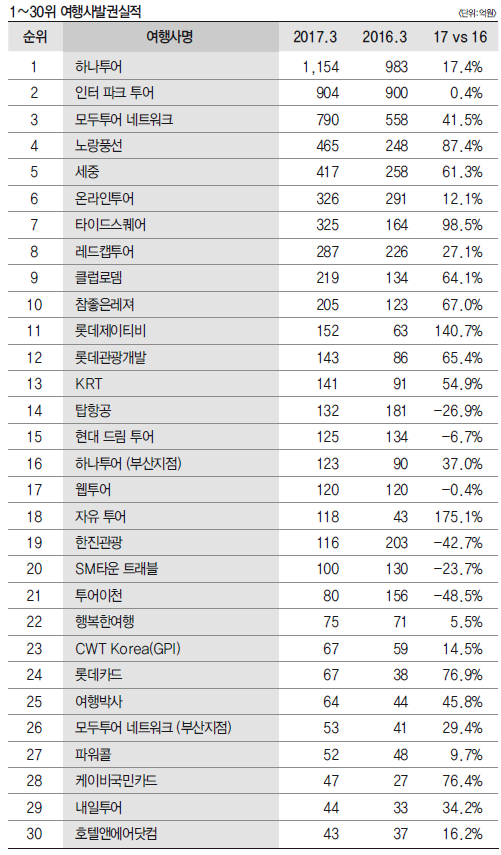 에디터 사진