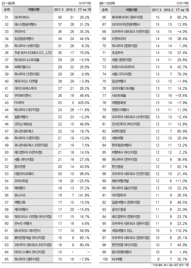 에디터 사진