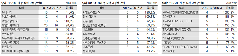 에디터 사진