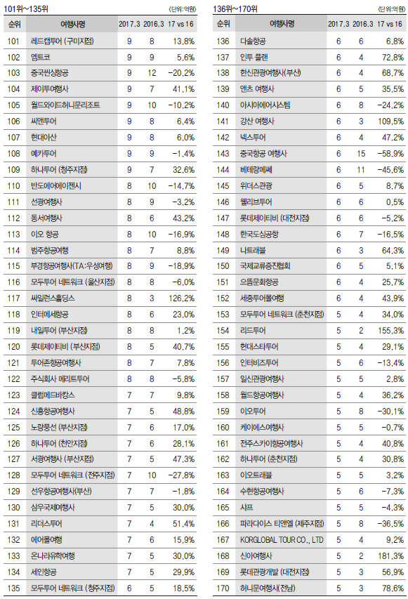 에디터 사진