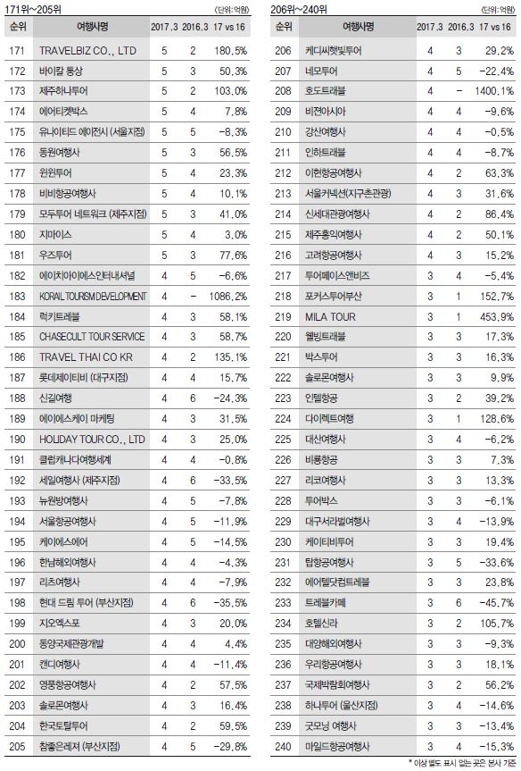 에디터 사진