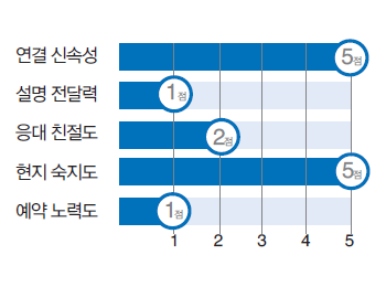 뉴스 사진