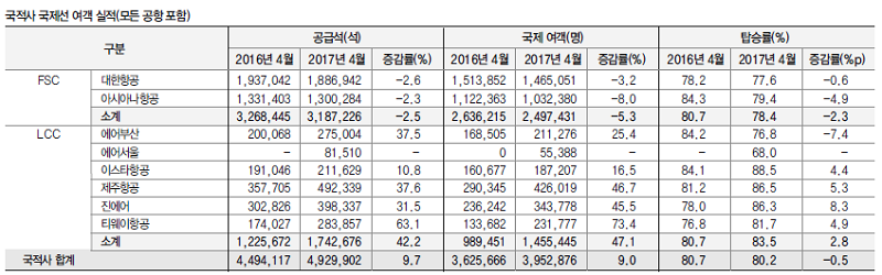 뉴스 사진