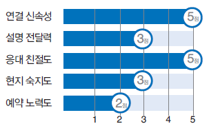 뉴스 사진