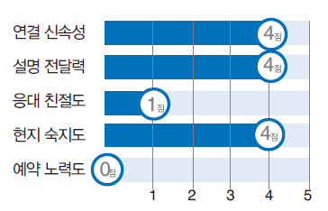 뉴스 사진