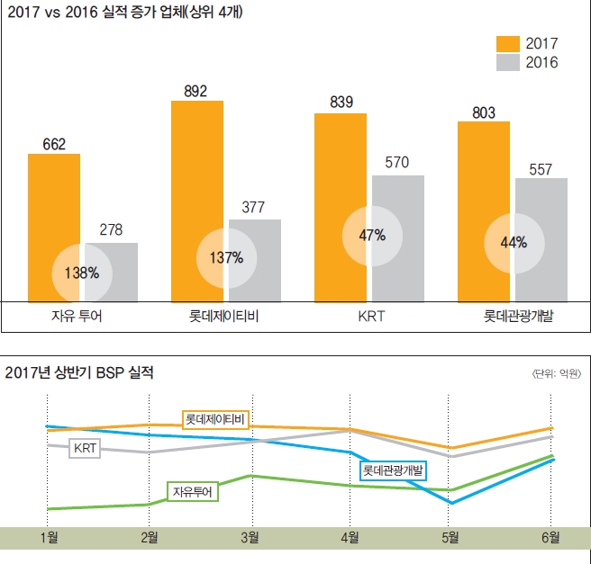 에디터 사진