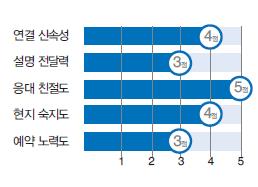 뉴스 사진