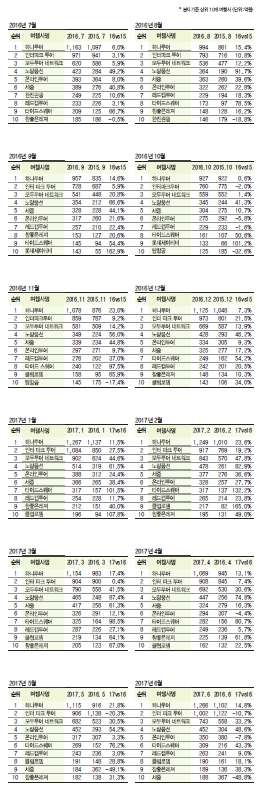 에디터 사진