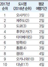 뉴스 사진