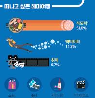 뉴스 사진